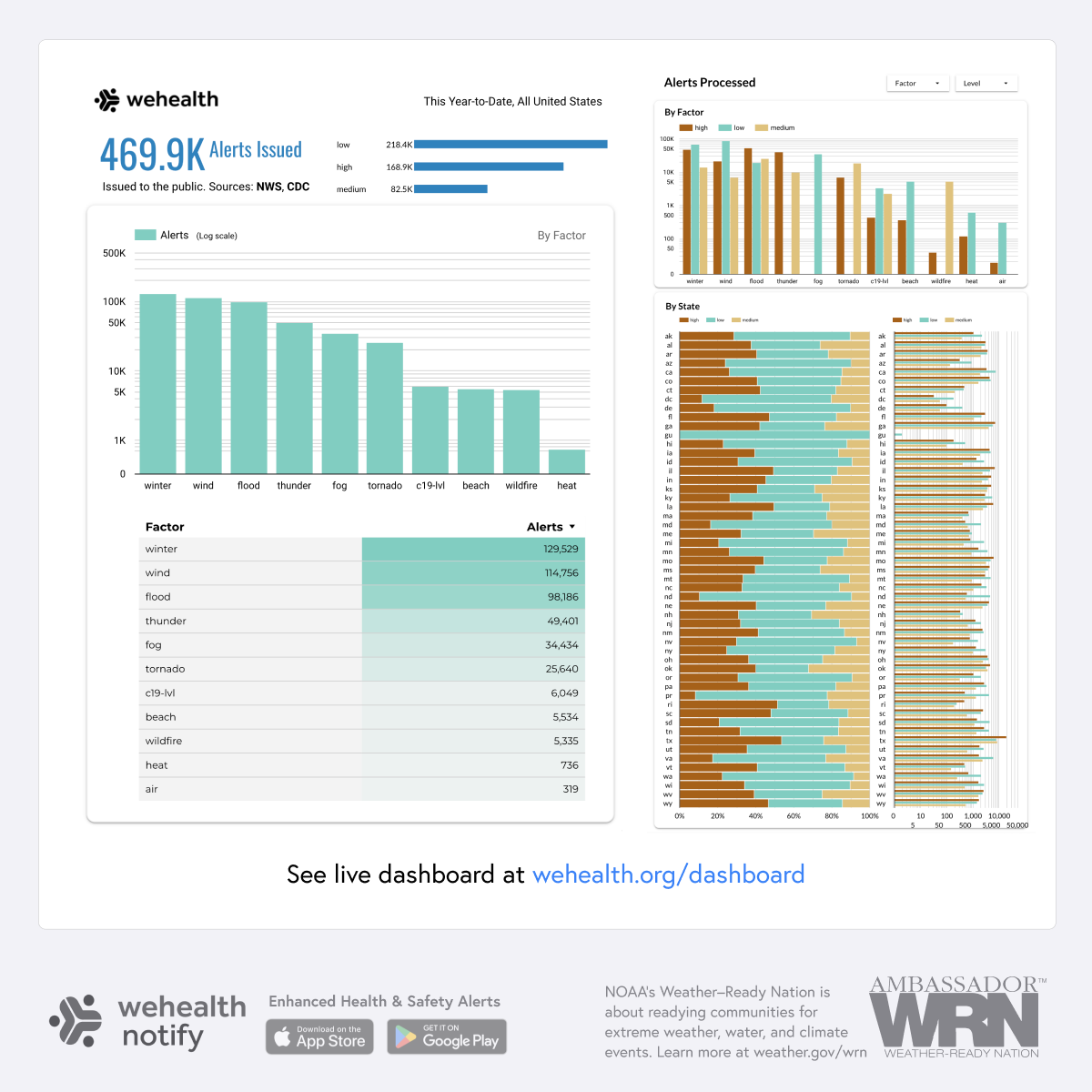 2024-04 Wehealth Live Public Dashboard