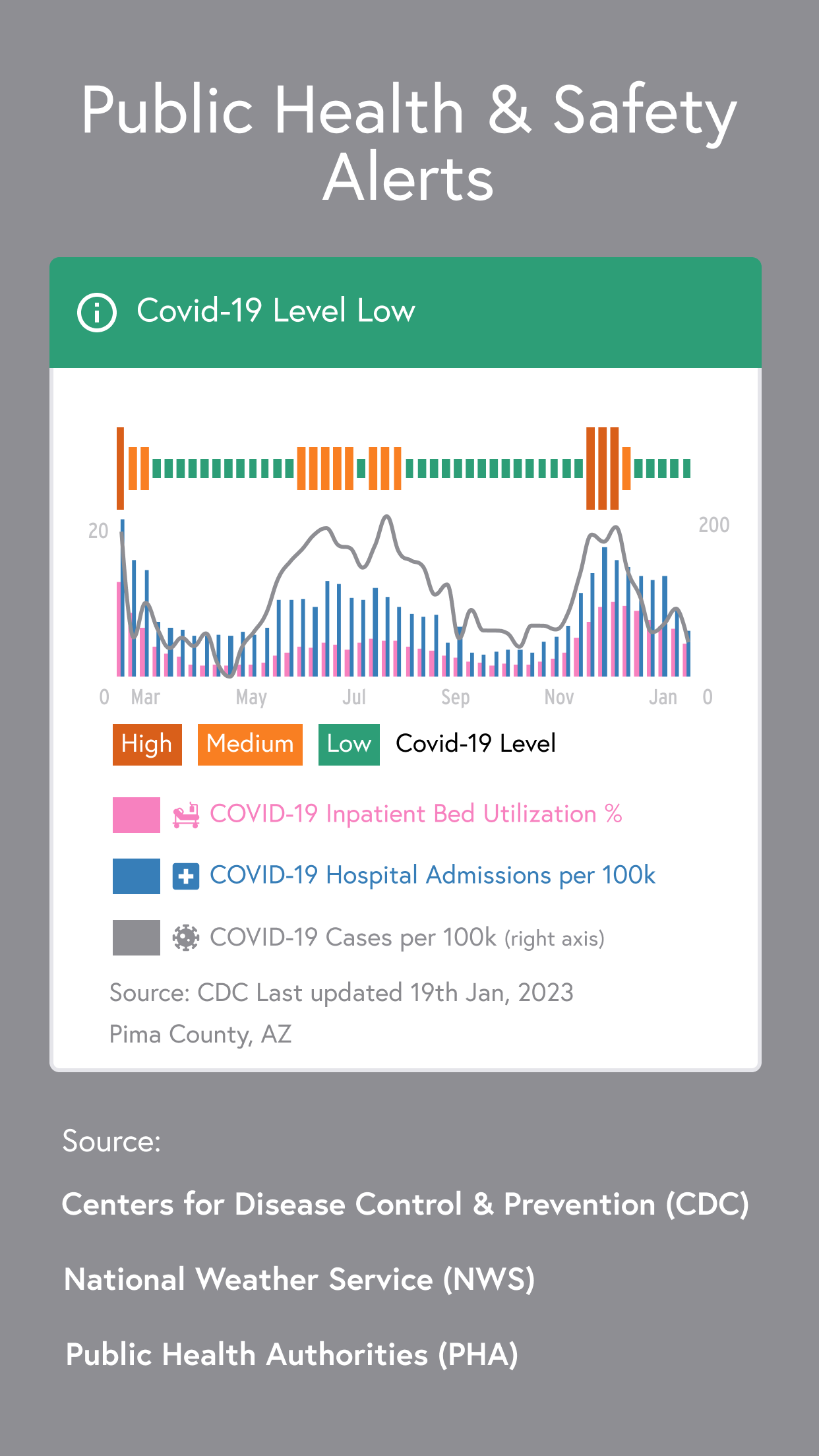 AZ 5.5 iOS+AND 3x 1